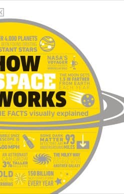 How Space Works: The Facts Visually Explained