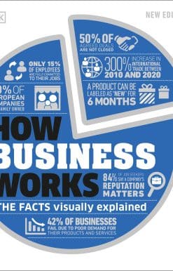 How Business Works