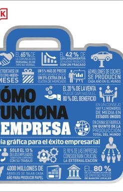 Guía gráfica para el éxito empresarial: Cómo funciona una empresa (How Business Works)