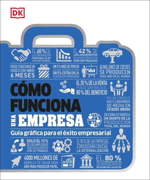 Guía gráfica para el éxito empresarial: Cómo funciona una empresa (How Business Works)