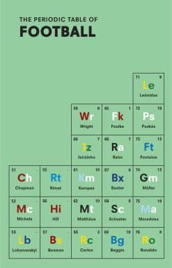 The Periodic Table of FOOTBALL