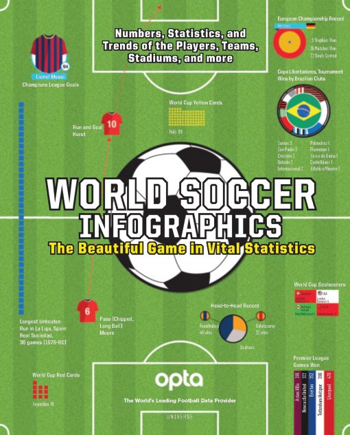 World Soccer Infographics: The Beautiful Game in Vital Statistics